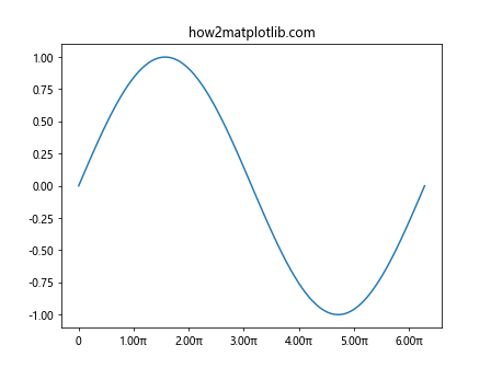 Comprehensive Guide to Matplotlib.axis.Tick.findobj() Function in Python