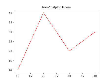 Comprehensive Guide to Matplotlib.axis.Tick.findobj() Function in Python