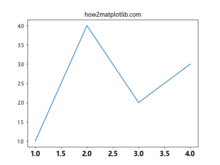 Comprehensive Guide to Matplotlib.axis.Tick.findobj() Function in Python