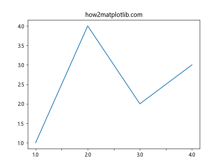 Comprehensive Guide to Matplotlib.axis.Tick.findobj() Function in Python