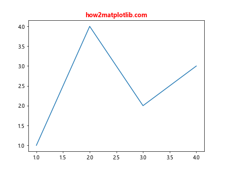 Comprehensive Guide to Matplotlib.axis.Tick.findobj() Function in Python