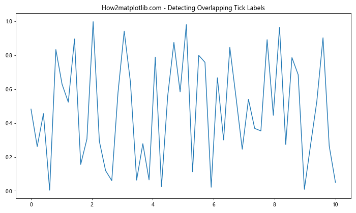 Comprehensive Guide to Matplotlib.axis.Tick.get_window_extent() Function in Python