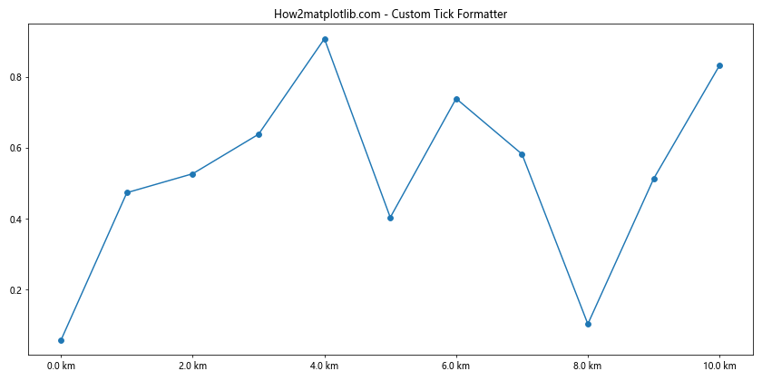 Comprehensive Guide to Matplotlib.axis.Tick.get_window_extent() Function in Python