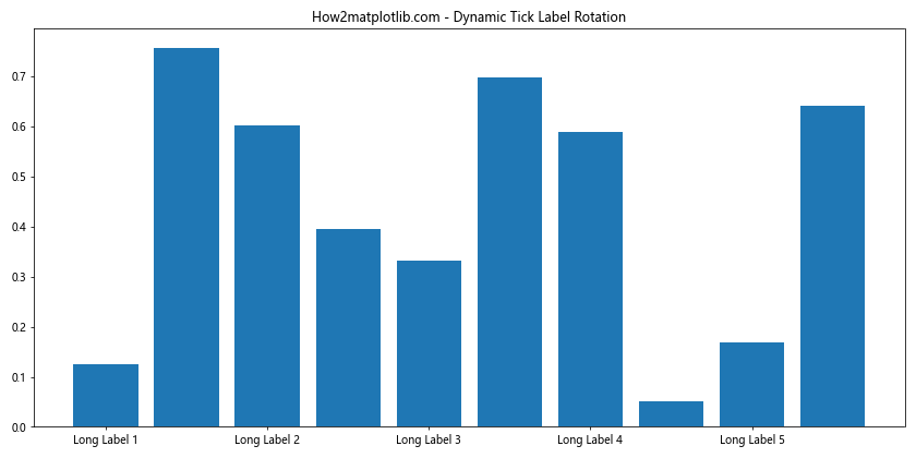 Comprehensive Guide to Matplotlib.axis.Tick.get_window_extent() Function in Python