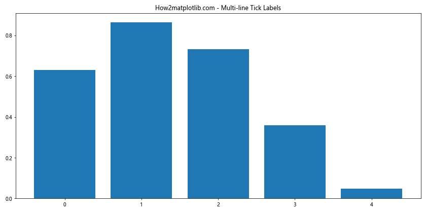 Comprehensive Guide to Matplotlib.axis.Tick.get_window_extent() Function in Python