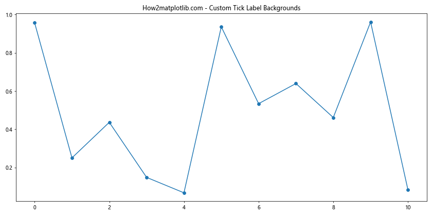 Comprehensive Guide to Matplotlib.axis.Tick.get_window_extent() Function in Python