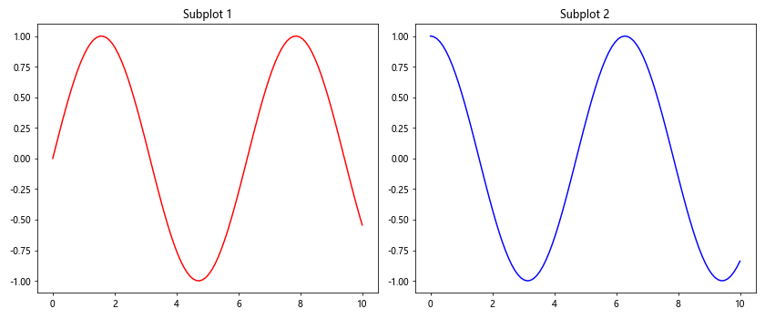 Comprehensive Guide to Matplotlib.axis.Tick.get_zorder() Function in Python