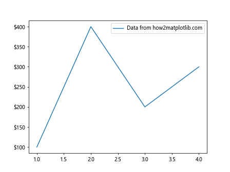 Comprehensive Guide to Matplotlib.axis.Tick.update_from() Function in Python