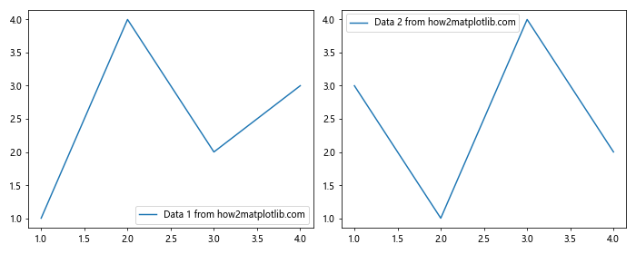 Comprehensive Guide to Matplotlib.axis.Tick.update_from() Function in Python