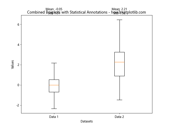 How to Combine Two Boxplots With the Same Axes Using Matplotlib