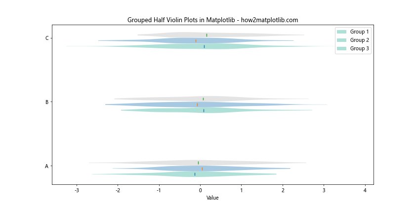 How to Create a Half Violin Plot in Matplotlib