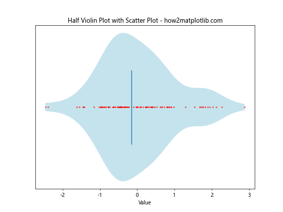 How to Create a Half Violin Plot in Matplotlib