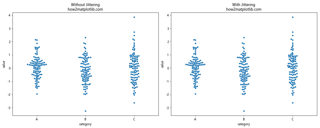 How to Create a Swarm Plot with Matplotlib