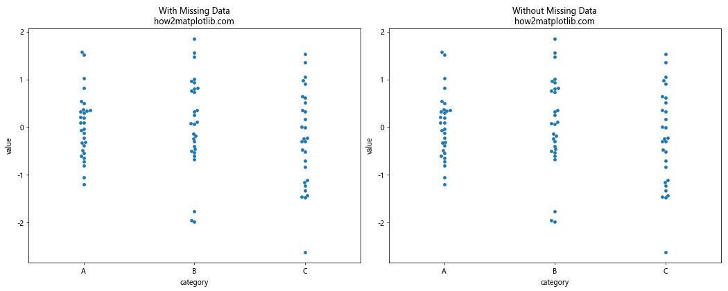 How to Create a Swarm Plot with Matplotlib