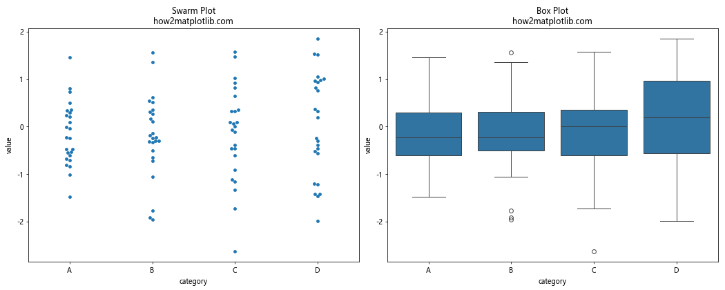 How to Create a Swarm Plot with Matplotlib