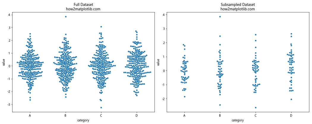 How to Create a Swarm Plot with Matplotlib