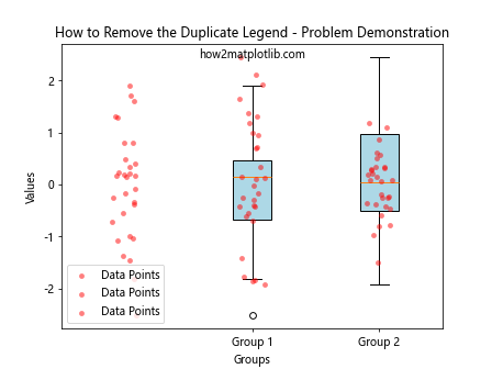 How to Remove the Duplicate Legend When Overlaying Boxplot and Stripplot in Matplotlib