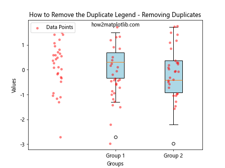 How to Remove the Duplicate Legend When Overlaying Boxplot and Stripplot in Matplotlib