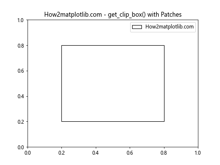 Comprehensive Guide to Matplotlib.artist.Artist.get_clip_box() in Python: Mastering Clipping Regions