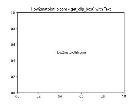 Comprehensive Guide to Matplotlib.artist.Artist.get_clip_box() in Python: Mastering Clipping Regions