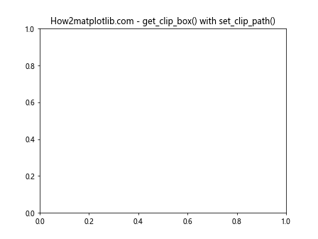 Comprehensive Guide to Matplotlib.artist.Artist.get_clip_box() in Python: Mastering Clipping Regions