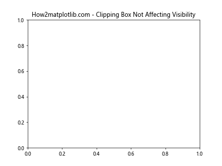 Comprehensive Guide to Matplotlib.artist.Artist.get_clip_box() in Python: Mastering Clipping Regions