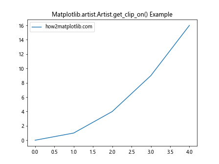 How to Use Matplotlib.artist.Artist.get_clip_on() in Python