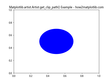 How to Use Matplotlib.artist.Artist.get_clip_path() in Python