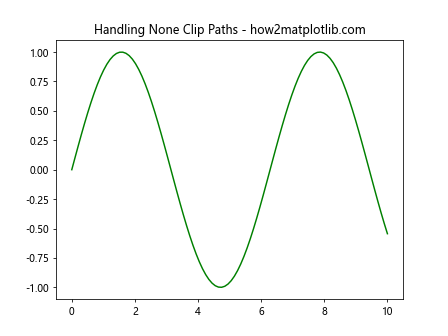 How to Use Matplotlib.artist.Artist.get_clip_path() in Python