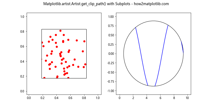 How to Use Matplotlib.artist.Artist.get_clip_path() in Python