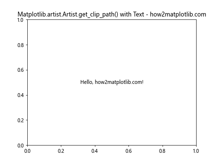 How to Use Matplotlib.artist.Artist.get_clip_path() in Python