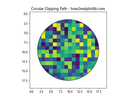 How to Use Matplotlib.artist.Artist.get_clip_path() in Python