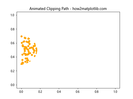 How to Use Matplotlib.artist.Artist.get_clip_path() in Python