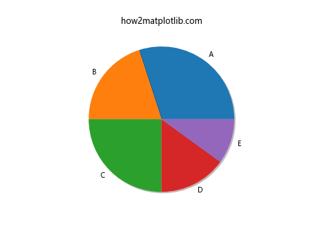 Comprehensive Guide to Matplotlib.artist.Artist.get_path_effects() in Python