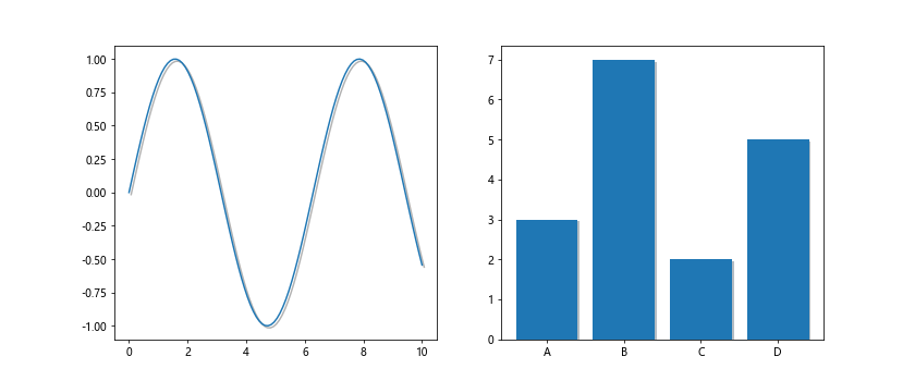 Comprehensive Guide to Matplotlib.artist.Artist.get_path_effects() in Python