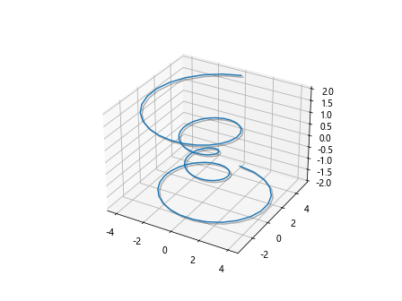 Comprehensive Guide to Matplotlib.artist.Artist.get_path_effects() in Python