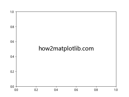 Comprehensive Guide to Matplotlib.artist.Artist.get_path_effects() in Python