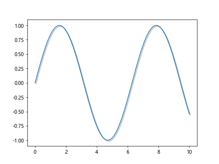 Comprehensive Guide to Matplotlib.artist.Artist.get_path_effects() in Python