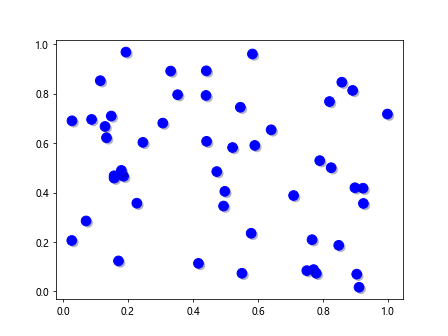 Comprehensive Guide to Matplotlib.artist.Artist.get_path_effects() in Python