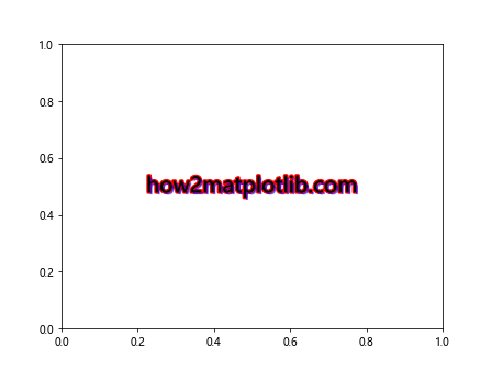 Comprehensive Guide to Matplotlib.artist.Artist.get_path_effects() in Python