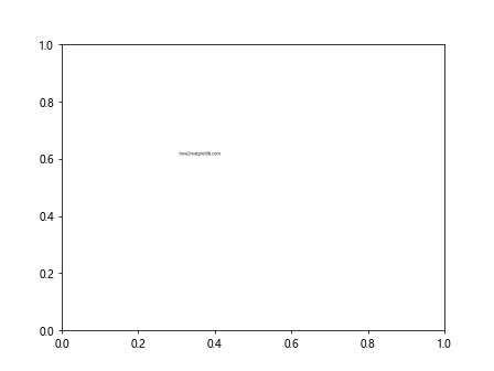 Comprehensive Guide to Matplotlib.artist.Artist.get_path_effects() in Python