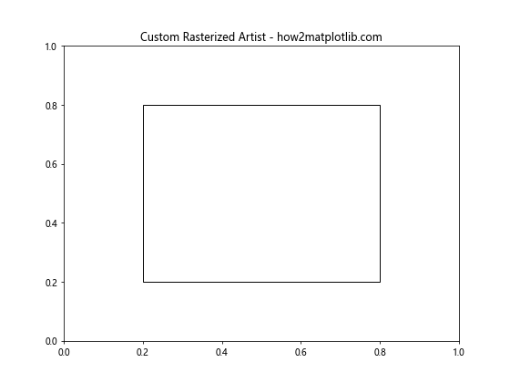 Comprehensive Guide to Matplotlib.artist.Artist.get_rasterized() in Python: Mastering Rasterization in Data Visualization