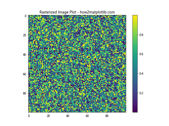 Comprehensive Guide to Matplotlib.artist.Artist.get_rasterized() in Python: Mastering Rasterization in Data Visualization