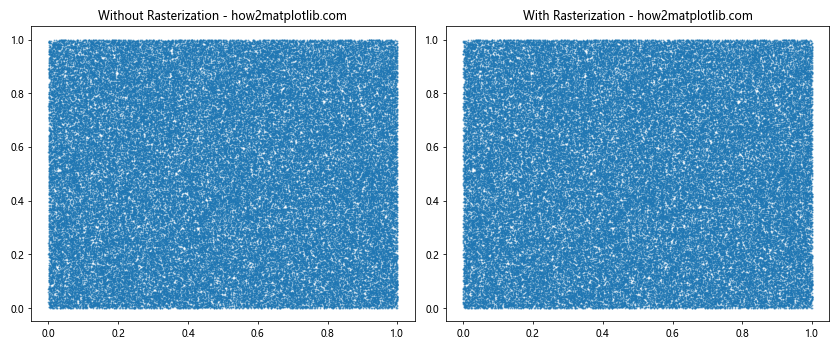 Comprehensive Guide to Matplotlib.artist.Artist.get_rasterized() in Python: Mastering Rasterization in Data Visualization