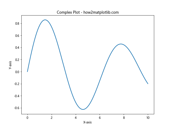 Comprehensive Guide to Matplotlib.artist.Artist.get_rasterized() in Python: Mastering Rasterization in Data Visualization