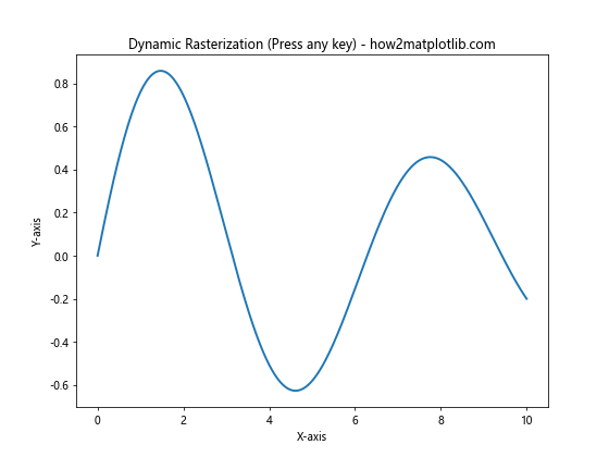 Comprehensive Guide to Matplotlib.artist.Artist.get_rasterized() in Python: Mastering Rasterization in Data Visualization