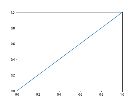 How to Use Matplotlib.artist.Artist.get_snap() in Python