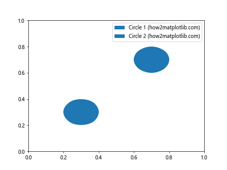 How to Use Matplotlib.artist.Artist.get_snap() in Python