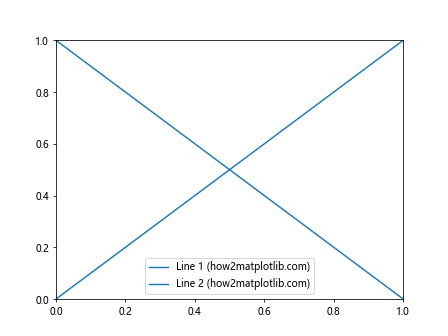 How to Use Matplotlib.artist.Artist.get_snap() in Python