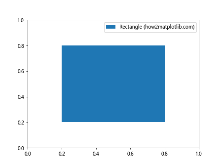 How to Use Matplotlib.artist.Artist.get_snap() in Python